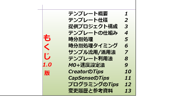 PSoC 4000/4100S/4100PSテンプレートもくじ