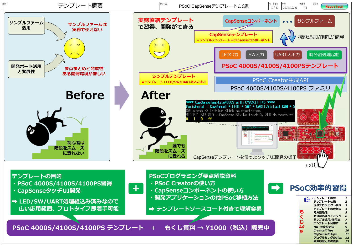 PSoC 4000S/4100S/4100PSテンプレート概要