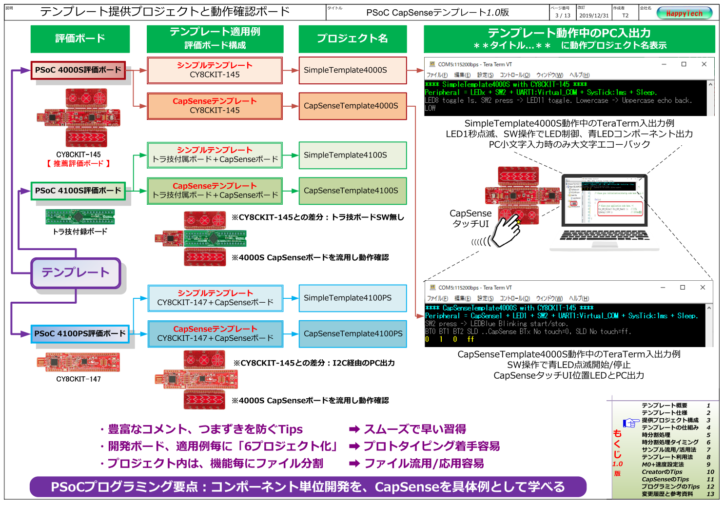 PSoC 4000S/4100S/4100PSテンプレート提供プロジェクト