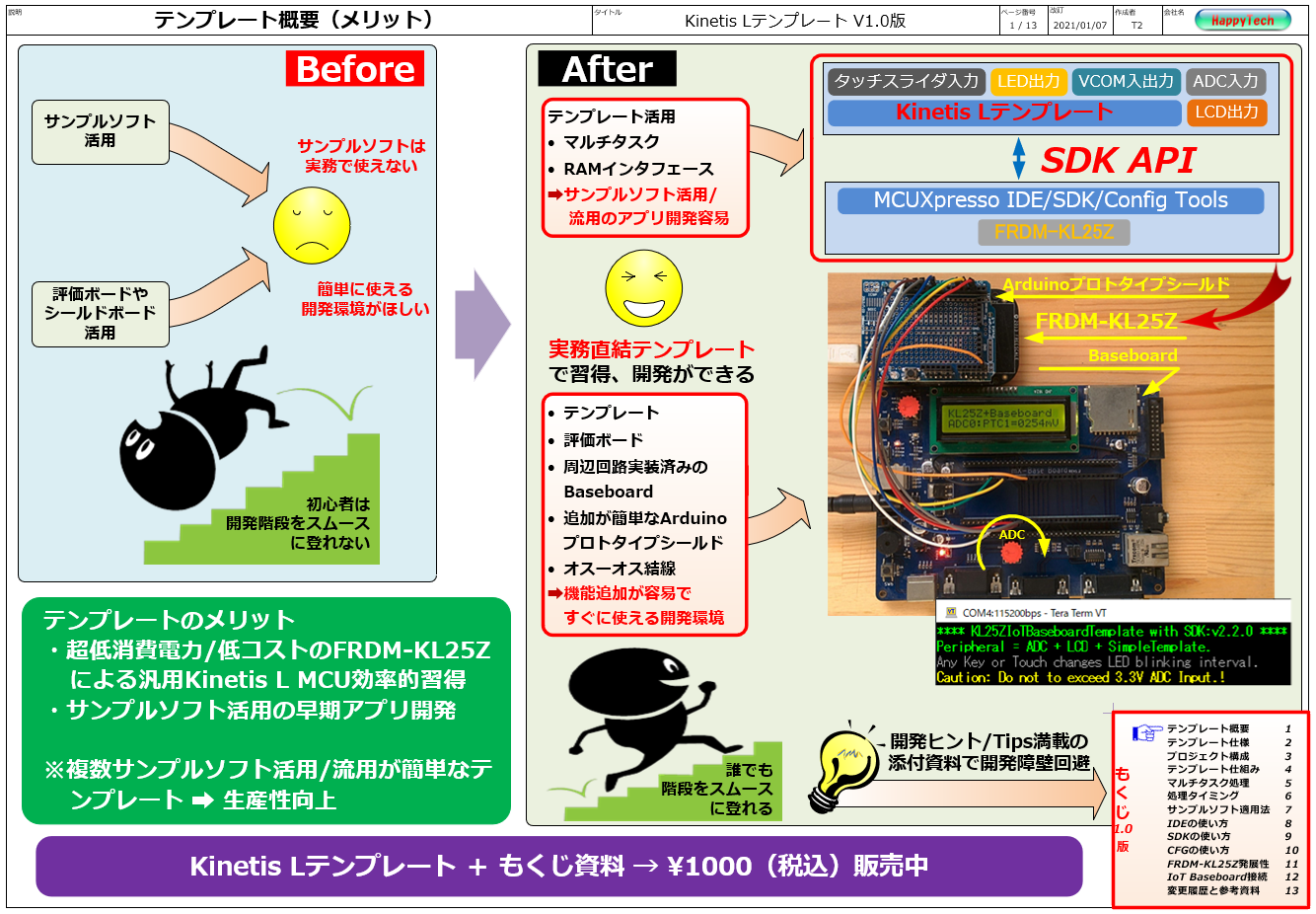 Kinetis Lテンプレート概要