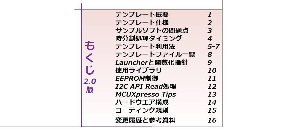 LPC111xテンプレートもくじ