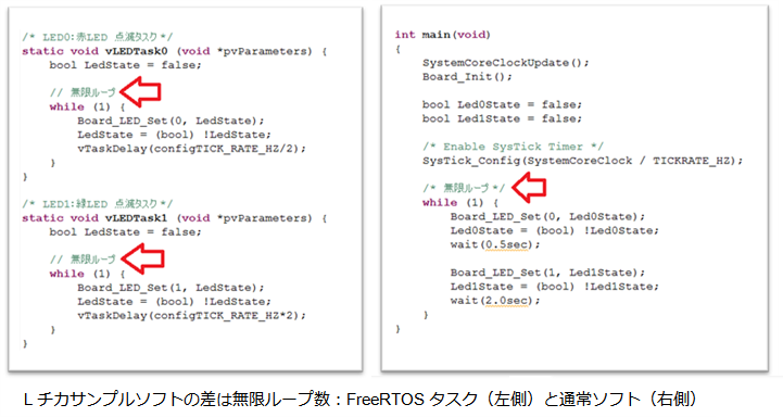 Lチカサンプルソフトの差