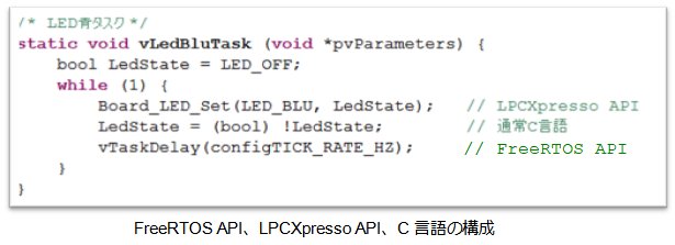 Lチカサンプルソース