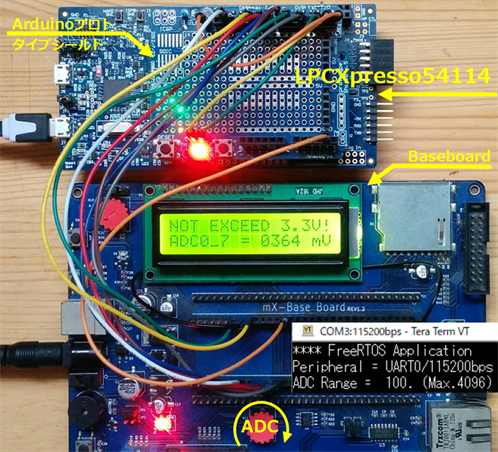 FreeRTOSアプリケーションテンプレート