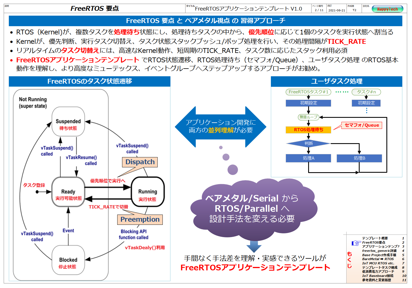 Kinetis Lテンプレート仕様