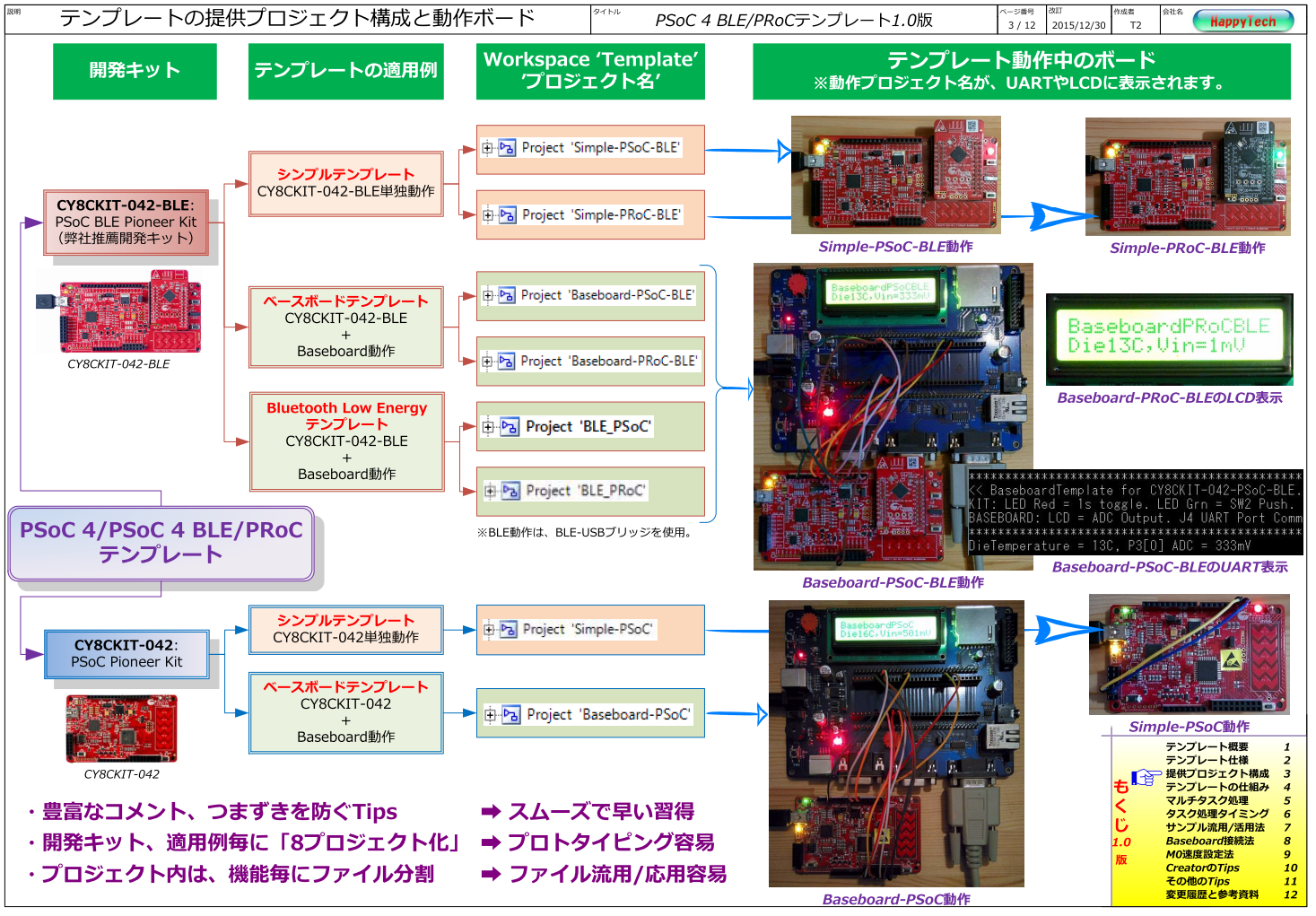 PSoC4テンプレート提供プロジェクト