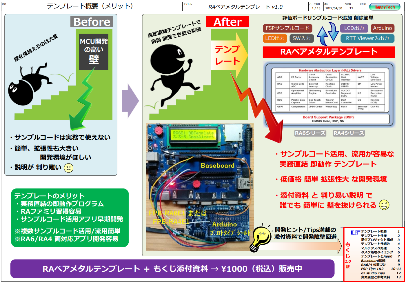 RAベアメタルテンプレート概要