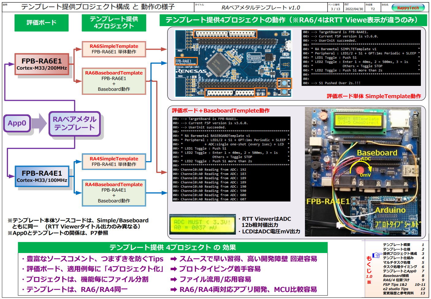 RAベアメタルテンプレート提供プロジェクト構成