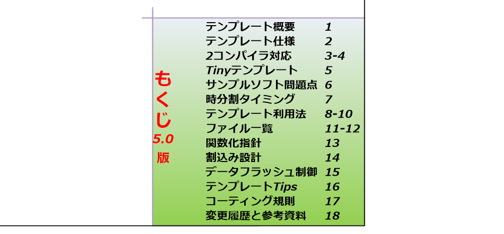 RL78/G1xテンプレートもくじ
