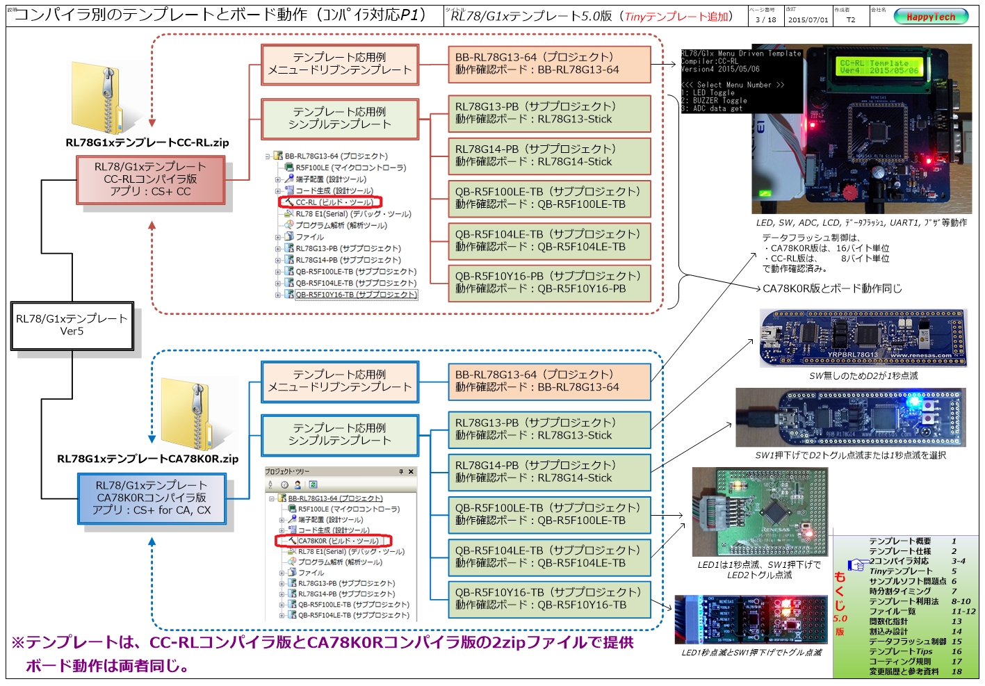 RL78/G1xテンプレート構成