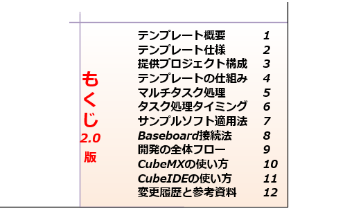 STM32Fxテンプレートもくじ