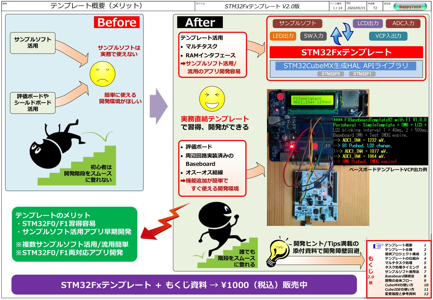 STM32Fxテンプレート概要