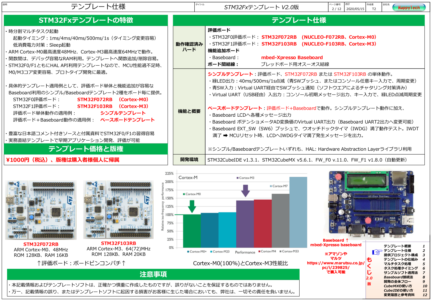 STM32Fxテンプレート仕様