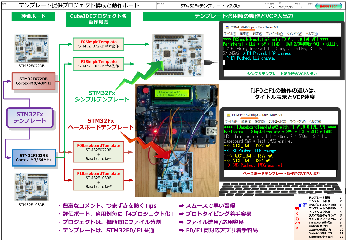 STM32Fxテンプレート提供プロジェクト