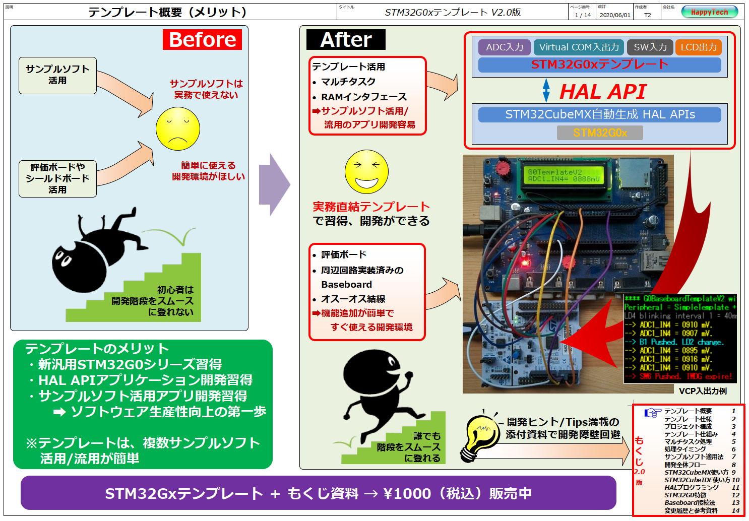 STM32G0x専用テンプレート概要