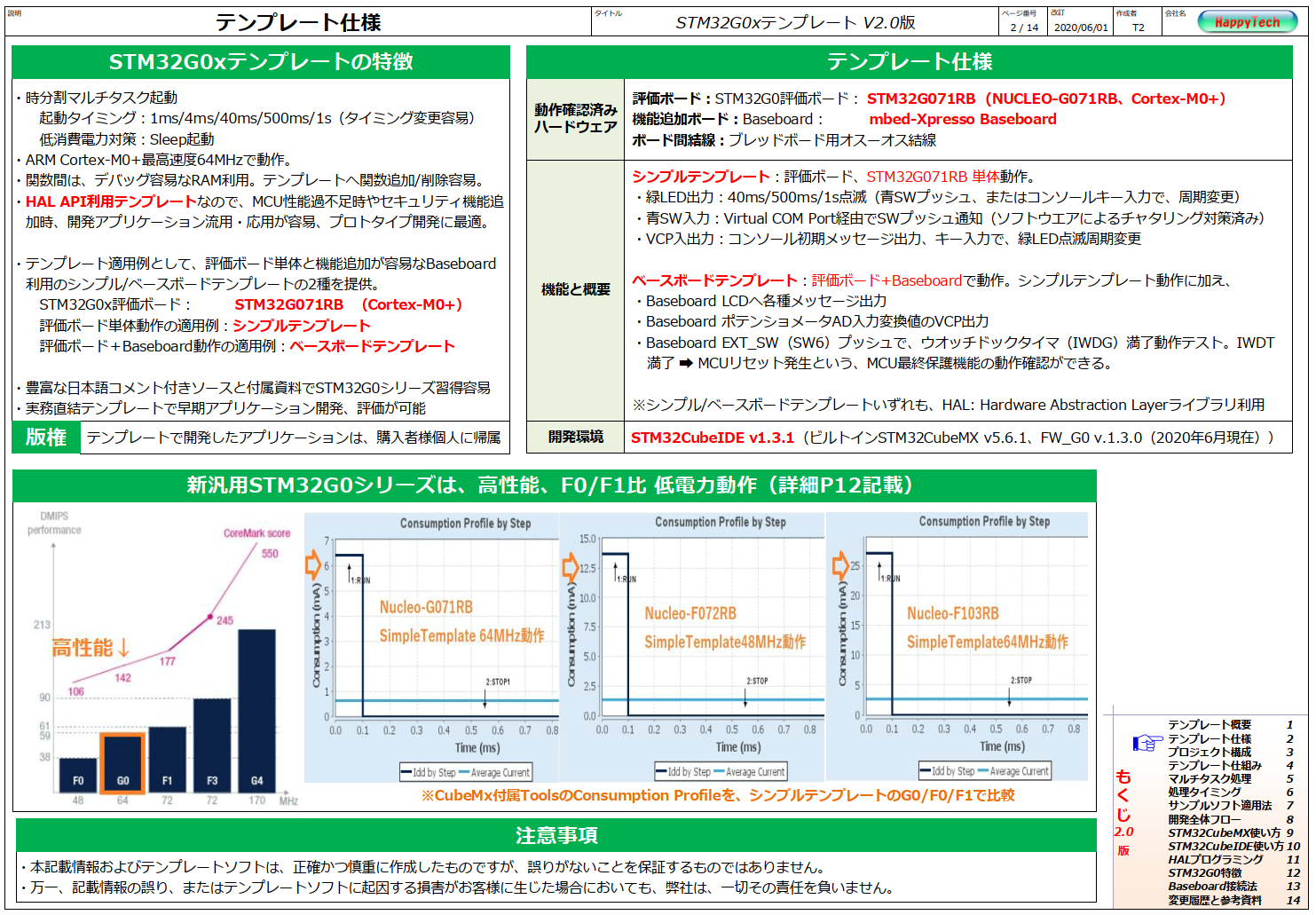 STM32G0x専用テンプレート仕様