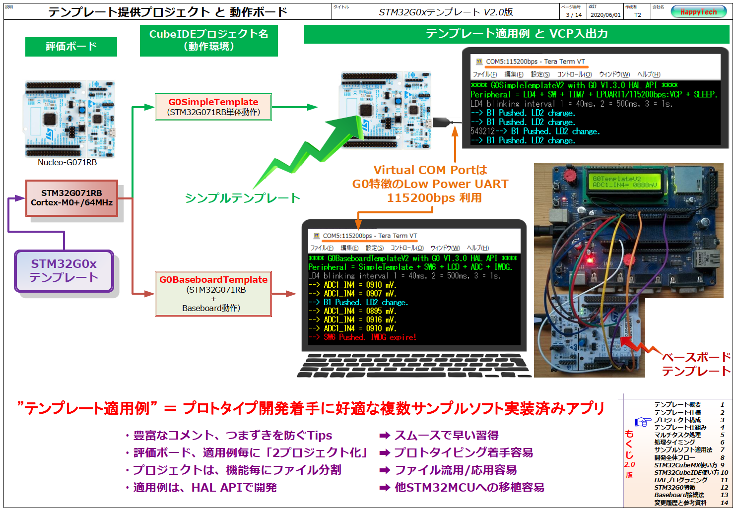 STM32G0x専用テンプレート適用プロジェクト