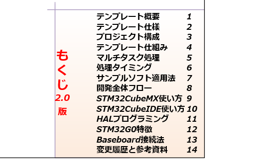 STM32G0x専用テンプレートもくじ