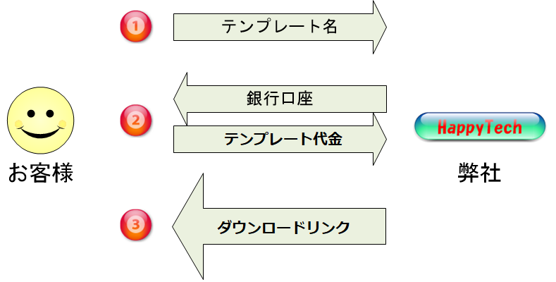 マイコンテンプレート購入手順