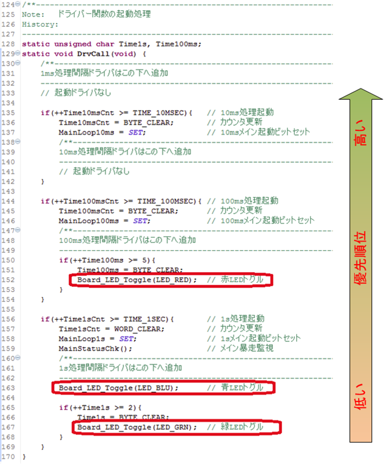 マイコンテンプレート起動関数の優先順位